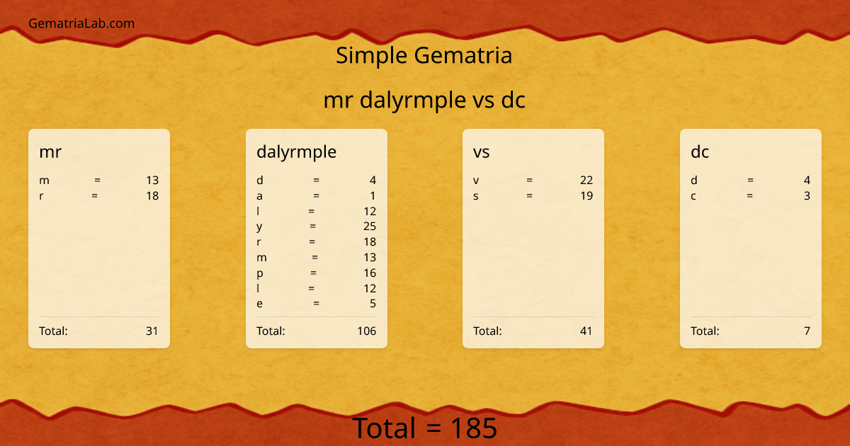 mr dalyrmple vs dc in simple Gematria